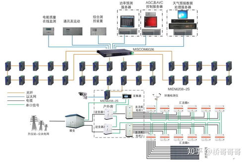 工业以太网交换机在光伏发电监控系统中的应用